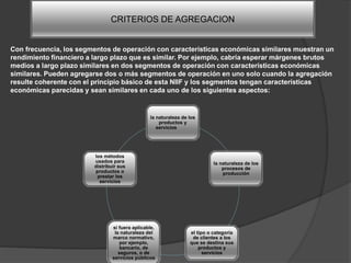 la naturaleza de los
productos y
servicios
la naturaleza de los
procesos de
producción
el tipo o categoría
de clientes a los
que se destina sus
productos y
servicios
si fuera aplicable,
la naturaleza del
marco normativo,
por ejemplo,
bancario, de
seguros, o de
servicios públicos
los métodos
usados para
distribuir sus
productos o
prestar los
servicios
CRITERIOS DE AGREGACION
Con frecuencia, los segmentos de operación con características económicas similares muestran un
rendimiento financiero a largo plazo que es similar. Por ejemplo, cabría esperar márgenes brutos
medios a largo plazo similares en dos segmentos de operación con características económicas
similares. Pueden agregarse dos o más segmentos de operación en uno solo cuando la agregación
resulte coherente con el principio básico de esta NIIF y los segmentos tengan características
económicas parecidas y sean similares en cada uno de los siguientes aspectos:
 