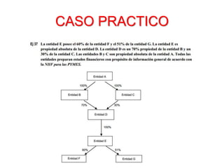 CASO PRACTICO
 