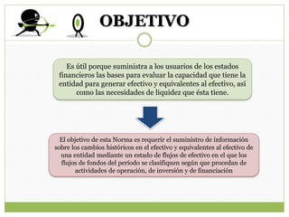 OBJETIVO
Es útil porque suministra a los usuarios de los estados
financieros las bases para evaluar la capacidad que tiene la
entidad para generar efectivo y equivalentes al efectivo, así
como las necesidades de liquidez que ésta tiene.
El objetivo de esta Norma es requerir el suministro de información
sobre los cambios históricos en el efectivo y equivalentes al efectivo de
una entidad mediante un estado de flujos de efectivo en el que los
flujos de fondos del período se clasifiquen según que procedan de
actividades de operación, de inversión y de financiación
 