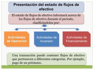 Presentación del estado de flujos de
efectivo
Actividades
de Operación
Actividades de
Financiamiento
Actividades de
Inversión
Una transacción puede contener flujos de efectivo
que pertenecen a diferentes categorías. Por ejemplo,
pago de un préstamo.
El estado de flujos de efectivo informará acerca de
los flujos de efectivo durante el periodo,
clasificándolos por:
 