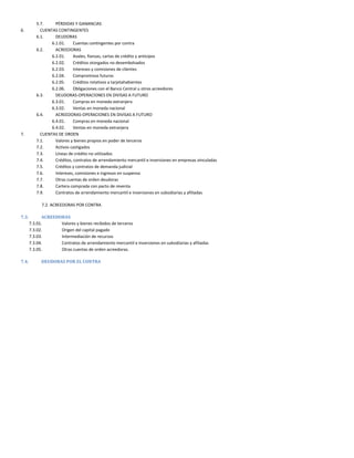 5.7.     PÉRDIDAS Y GANANCIAS
6.          CUENTAS CONTINGENTES
          6.1.     DEUDORAS
                 6.1.01.     Cuentas contingentes por contra
          6.2.     ACREEDORAS
                 6.2.01.     Avales, fianzas, cartas de crédito y anticipos
                 6.2.02.     Créditos otorgados no desembolsados
                 6.2.03.     Intereses y comisiones de clientes
                 6.2.04.     Compromisos futuros
                 6.2.05.     Créditos rotativos a tarjetahabientes
                 6.2.06.     Obligaciones con el Banco Central u otros acreedores
          6.3.     DEUDORAS-OPERACIONES EN DIVISAS A FUTURO
                 6.3.01.     Compras en moneda extranjera
                 6.3.02.     Ventas en moneda nacional
          6.4.     ACREEDORAS-OPERACIONES EN DIVISAS A FUTURO
                 6.4.01.     Compras en moneda nacional
                 6.4.02.     Ventas en moneda extranjera
7.          CUENTAS DE ORDEN
          7.1.     Valores y bienes propios en poder de terceros
          7.2.     Activos castigados
          7.3.     Líneas de crédito no utilizados
          7.4.     Créditos, contratos de arrendamiento mercantil e inversiones en empresas vinculadas
          7.5.     Créditos y contratos de demanda judicial
          7.6.     Intereses, comisiones e ingresos en suspenso
          7.7.     Otras cuentas de orden deudoras
          7.8.     Cartera comprada con pacto de reventa
          7.9.     Contratos de arrendamiento mercantil e inversiones en subsidiarias y afiliadas

             7.2. ACREEDORAS POR CONTRA

7.3.         ACREEDORAS
       7.3.01.      Valores y bienes recibidos de terceros
       7.3.02.      Origen del capital pagado
       7.3.03.      Intermediación de recursos
       7.3.04.      Contratos de arrendamiento mercantil e inversiones en subsidiarias y afiliadas
       7.3.05.      Otras cuentas de orden acreedoras.

7.4.         DEUDORAS POR EL CONTRA
 