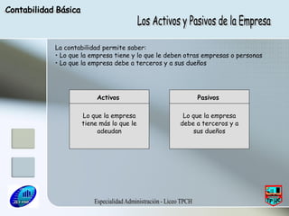 La contabilidad permite saber:
• Lo que la empresa tiene y lo que le deben otras empresas o personas
• Lo que la empresa debe a terceros y a sus dueños




             Activos                           Pasivos

        Lo que la empresa                 Lo que la empresa
        tiene más lo que le              debe a terceros y a
             adeudan                         sus dueños
 