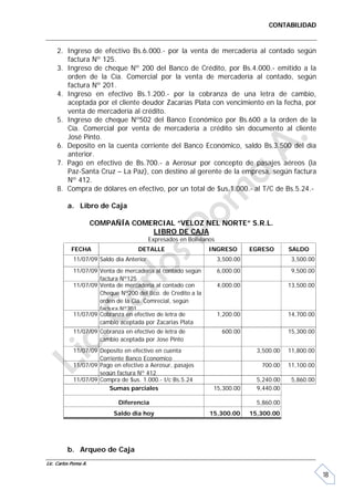 CONTABILIDAD


     2. Ingreso de efectivo Bs.6.000.- por la venta de mercadería al contado según
        factura Nº 125.
     3. Ingreso de cheque Nº 200 del Banco de Crédito, por Bs.4.000.- emitido a la
        orden de la Cía. Comercial por la venta de mercadería al contado, según
        factura Nº 201.
     4. Ingreso en efectivo Bs.1.200.- por la cobranza de una letra de cambio,
        aceptada por el cliente deudor Zacarías Plata con vencimiento en la fecha, por
        venta de mercadería al crédito.
     5. Ingreso de cheque Nº502 del Banco Económico por Bs.600 a la orden de la
        Cía. Comercial por venta de mercadería a crédito sin documento al cliente
        José Pinto.
     6. Deposito en la cuenta corriente del Banco Económico, saldo Bs.3.500 del día
        anterior.
     7. Pago en efectivo de Bs.700.- a Aerosur por concepto de pasajes aéreos (la
        Paz-Santa Cruz – La Paz), con destino al gerente de la empresa, según factura
        Nº 412.
     8. Compra de dólares en efectivo, por un total de $us.1.000.- al T/C de Bs.5.24.-

         a. Libro de Caja

                      COMPAÑÍA COMERCIAL “VELOZ NEL NORTE” S.R.L.
                                   LIBRO DE CAJA
                                          Expresados en Bolivianos
           FECHA                   DETALLE                     INGRESO          EGRESO       SALDO
            11/07/09 Saldo dia Anterior                              3,500.00                 3,500.00
            11/07/09 Venta de mercaderia al contado según            6,000.00                 9,500.00
                     factura Nº125
            11/07/09 Venta de mercaderia al contado con              4,000.00                13,500.00
                     Cheque Nº200 del Bco. de Credito a la
                     orden de la Cia. Comrecial, según
                     factura Nº201
            11/07/09 Cobranza en efectivo de letra de                1,200.00                14,700.00
                     cambio aceptada por Zacarias Plata
            11/07/09 Cobranza en efectivo de letra de                 600.00                 15,300.00
                     cambio aceptada por Jose Pinto
            11/07/09 Deposito en efectivo en cuenta                               3,500.00   11,800.00
                     Corriente Banco Economico
            11/07/09 Pago en efectivo a Aerosur, pasajes                           700.00    11,100.00
                     según factura Nº 412
            11/07/09 Compra de $us. 1.000.- t/c Bs.5.24                           5,240.00    5,860.00
                        Sumas parciales                          15,300.00        9,440.00

                            Diferencia                                            5,860.00
                           Saldo dia hoy                        15,300.00       15,300.00




         b. Arqueo de Caja
Lic. Carlos Poma A.

                                                                                                         18
 