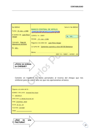 CONTABILIDAD




No 000542                                                                     Serie A: No 000542
                                 BANCO CENTRAL DE APOLO
Fecha: 15- nov – 2.006

A nombre de: Juan Pérez          CUENTA: 14 – 50001
Vargas                                                                           Bs. 545.-
                                 FECHA: 15 – nov – 2.006

Concepto: Pago de                Páguese a la orden de: Juan Pérez Vargas
Material de escritorio
                                 La suma de: Quinientos cuarenta y cinco 00/100 Bolivianos
Bs. 545.-

                                 Memo: ……………………………………………………………………
                                                      0001 14 – 50001 – 447001 - 00




    ¿Cómo se endosa
    un CHEQUE?




    Consiste en transferir los datos personales al reverso del cheque que nos
    emitieron para su cobro, una vez que nos apersonamos al banco.



Páguese a la orden del Sr.:

NOMBRE Y APELLIDOS: Armando Pérez Suazo

C.I.: 4282760 LP.

DIRECCION: C/ Méndez Arcos No 145

ZONA: Cotachimpa - Apolo

FECHA: 20- nov - 06

TELEFONO: 72574080

FIRMA: ______________________




    ¿Qué            es     una
Lic. Carlos PomaRA?
      FACTU A.
                                                                                                      36
 
