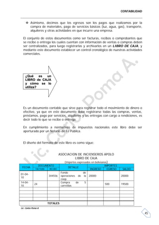 CONTABILIDAD


      Asimismo, decimos que los egresos son los pagos que realizamos por la
       compra de materiales, pago de servicios básicos (luz, agua, gas), transporte,
       alquileres y otras actividades en que incurre una empresa.

  El conjunto de estos documentos como ser facturas, recibos o comprobantes que
  se recibe o entrega los cuales cuentan con información de ventas o compras deben
  ser centralizados, para luego registrarlas y archivarlos en un LIBRO DE CAJA, y
  mediante este documento establecer un control cronológico de nuestras actividades
  comerciales.




    ¿Qué     es un
    LIBRO de CAJA
    y cómo se lo
    utiliza?




  Es un documento contable que sirve para registrar todo el movimiento de dinero o
  efectivo, ya que en este documento debe registrarse todas las compras, ventas,
  préstamos, pago por servicios, alquileres y las entregas con cargo a rendiciones, es
  decir todo lo que se recibe o entrega.

  En cumplimiento a normativas de impuestos nacionales este libro debe ser
  aperturado por un Notario de Fe Pública.


  El diseño del formato de este libro es como sigue:


                                   ASOCIACION DE INCIENSEROS APOLO
                                              LIBRO DE CAJA
                                      (Importes expresados en bolivianos)
                   DOCUMENTO                                      IMPORTES
 FECHA                                   DETALLE
               FACTURA    RECIBO                        INGRESO     EGRESO    SALDO
                                    Fondo          de
01-04-
                         344556     operaciones de la   20000                20000
10
                                    coop.
14-04-                              Compra     de   5
              24                                                  500        19500
10                                  carretilas




                         TOTALES
Lic. Carlos Poma A.

                                                                                            45
 