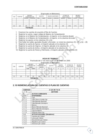 CONTABILIDAD


                                                     (Expresado en Bolivianos)
                          BALANCE                                                            ESTADO DE                    BALANCE
                                                 AJUSTES       SALDOS AJUSTADOS
COD     CUENTAS        COMPROBACION                                                         RESULTADOS                    GENERAL
                      DEUDOR       ACREEDOR   DEBE    HABER    DEUDOR    ACREEDOR         INGRESO    EGRESO            ACTIVO     PASIVO




(1)         (2)        (3)           (4)      (5)      (6)      (7)           (8)           (9)          (10)          (11)       (12)
                        TOTALES

      1.    Enumerar las cuentas de acuerdo al Plan de Cuentas
      2.    Registrar la cuenta, según código de Balance de Comprobación
      3.    Registrar en el Balance de Comprobación, el importe, en la columna deudor
      4.    Registrar en el Balance de Comprobación, el importe, en la columna Acreedor
      5.    Registrar los ajustes en las columnas (5) y (6)
      6.    Para hallar los saldos ajustados Deudor y Acreedor, se restan las columnas (5) –(7) y (6) – (8)
      7.    Registrar la cuenta de Egreso, el importe ubicado en la columna (3)
      8.    Registrar la cuenta de Ingreso, el importe ubicado en la columna (4)
      9.    Registrar la cuenta de Activo, el importe ubicado en la columna (3)
      10.   Registrar la cuenta de Pasivo y Patrimonio, el importe ubicado en la columna (4)




                                                    HOJA DE TRABAJO
                                   Practicado del 1º de enero al 31 de diciembre de 20XX
                                                  (Expresado en Bolivianos)
                               BALANCE           BALANCE
                                                                                      SALDOS         ESTADO DE                BALANCE
                            COMPROBACION      COMPROBACION       AJUSTES
COD         CUENTAS                                                                 AJUSTADOS       RESULTADOS                GENERAL
                                SUMAS            SALDOS
                            DEBE   HABER        D          H    D       H           D       A        I           E            A      P




(1)           (2)            (3)      (4)      (5)      (6)    (7)      (8)         (9)    (10)     (11)        (12)      (13)     (14)
                                   TOTALES



2.10 NOMENCLATURA DE CUENTAS O PLAN DE CUENTAS

                    CODIGO                                       CUENTAS
                      1                                           ACTIVO
                    1                ACTIVO CORRIENTE
                    1.1              DISPONIBLE
                    1.1.1            Caja
                    1.1.2            Caja Chica o Fondo Fijo
                    1.1.3            Caja Moneda Nacional
                    1.1.4            Caja Moneda Extranjera
                    1.1.5            Bancos
                    1.1.6            Banco Moneda Nacional
                    1.1.7            Banco Moneda Extranjera
                    1.1.8            Caja de Ahorro
                    1.1.9            Deposito Plazo Fijo
                    1.2              ACTIVO EXIGIBLE (Deudores)
                    1.2.1            Cuentas por Cobrar
                    1.2.2            Letras por Cobrar
                    1.2.3            Documentos por Cobrar
                    1.2.4            Alquileres por Cobrar
                    1.2.5            Intereses por Cobrar

Lic. Carlos Poma A.

                                                                                                                                           9
 