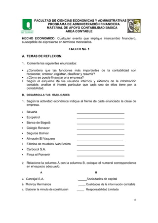 FACULTAD DE CIENCIAS ECONOMICAS Y ADMINISTRATIVAS
PROGRAMA DE ADMINISTRACIÓN FINANCIERA
MATERIAL DE APOYO CONTABILIDAD BÁSICA
AREA CONTABLE
13
HECHO ECONOMICO: Cualquier evento que implique intercambio financiero,
susceptible de expresarse en términos monetarios.
TALLER No. 1
A. TEMAS DE REFLEXION:
1. Comente los siguientes enunciados:
¿Considera que las funciones más importantes de la contabilidad son
recolectar, ordenar, registrar, clasificar y resumir?
¿Cómo se puede financiar una empresa?
Según el esquema de los usuarios internos y externos de la información
contable, analice el interés particular que cada uno de ellos tiene por la
contabilidad.
B. DESARROLLA TUS HABILIDADES
1. Según la actividad económica indique al frente de cada enunciado la clase de
empresa.
Bavaria _________________________________
Ecopetrol _________________________________
Banco de Bogotá _________________________________
Colegio Renacer _________________________________
Seguros Bolívar _________________________________
Almacén El Vaquero ________________________________
Fábrica de muebles Iván Botero _________________________________
Carbocol S.A. _________________________________
Finca el Porvenir _________________________________
2. Relacione la columna A con la columna B, coloque el numeral correspondiente
en el espacio adecuado.
A B
a. Carvajal S.A. _____Sociedades de capital
b. Monroy Hermanos _____ Cualidades de la información contable
c. Elaborar la minuta de constitución _____ Responsabilidad Limitada
 