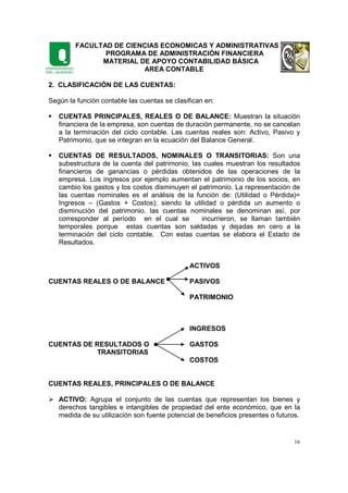 FACULTAD DE CIENCIAS ECONOMICAS Y ADMINISTRATIVAS
PROGRAMA DE ADMINISTRACIÓN FINANCIERA
MATERIAL DE APOYO CONTABILIDAD BÁSICA
AREA CONTABLE
16
2. CLASIFICACIÓN DE LAS CUENTAS:
Según la función contable las cuentas se clasifican en:
CUENTAS PRINCIPALES, REALES O DE BALANCE: Muestran la situación
financiera de la empresa, son cuentas de duración permanente, no se cancelan
a la terminación del ciclo contable. Las cuentas reales son: Activo, Pasivo y
Patrimonio, que se integran en la ecuación del Balance General.
CUENTAS DE RESULTADOS, NOMINALES O TRANSITORIAS: Son una
subestructura de la cuenta del patrimonio, las cuales muestran los resultados
financieros de ganancias o pérdidas obtenidos de las operaciones de la
empresa. Los ingresos por ejemplo aumentan el patrimonio de los socios, en
cambio los gastos y los costos disminuyen el patrimonio. La representación de
las cuentas nominales es el análisis de la función de: (Utilidad o Pérdida)=
Ingresos – (Gastos + Costos); siendo la utilidad o pérdida un aumento o
disminución del patrimonio. las cuentas nominales se denominan así, por
corresponder al período en el cual se incurrieron, se llaman también
temporales porque estas cuentas son saldadas y dejadas en cero a la
terminación del ciclo contable. Con estas cuentas se elabora el Estado de
Resultados.
ACTIVOS
CUENTAS REALES O DE BALANCE PASIVOS
PATRIMONIO
INGRESOS
CUENTAS DE RESULTADOS O GASTOS
TRANSITORIAS
COSTOS
CUENTAS REALES, PRINCIPALES O DE BALANCE
ACTIVO: Agrupa el conjunto de las cuentas que representan los bienes y
derechos tangibles e intangibles de propiedad del ente económico, que en la
medida de su utilización son fuente potencial de beneficios presentes o futuros.
 