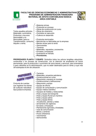 FACULTAD DE CIENCIAS ECONOMICAS Y ADMINISTRATIVAS
PROGRAMA DE ADMINISTRACIÓN FINANCIERA
MATERIAL DE APOYO CONTABILIDAD BÁSICA
AREA CONTABLE
20
- Materias primas
- Productos en proceso
- Obras de construcción en curso
Todos aquellos artículos, - Obras de urbanismo
Materiales, suministros, - Contratos en ejecución
Productos y recursos - Cultivos en desarrollo
Renovables y no
Renovables, para su - Productos terminados
Transformación, consumo, - Mercancías no fabricadas por la empresa
Alquiler o venta. - Bienes raíces para la venta
- Semovientes
- Terrenos
- Materiales, repuestos y accesorios
- Envases y empaques
- Inventarios en tránsito
- Provisiones.
PROPIEDADES PLANTA Y EQUIPO: Simboliza todos los activos tangibles adquiridos,
construidos o en proceso de construcción, con la intención de emplearlos en forma
permanente, para la producción o suministro de otros bienes y servicios, para arrendarlos
o para utilizarlos en la administración, que no están destinados para la venta y cuya vida
útil sobrepasa el año de utilización.
- Terrenos
- Materiales, proyectos petroleros
- Construcciones en curso
- Maquinaria y equipos en montaje
- Construcciones y edificaciones
Conjunto de cuentas - Maquinaria y equipo
que registran los bienes - Equipo de oficina
de cualquier naturaleza - Equipo de computación y comunicación
Que posea la empresa. - Equipo médico-científico
- Equipos de hoteles y restaurantes
- Flota y equipo de transporte
- Flota y equipo fluvial y/o marítimo
- Flota y equipo aéreo
- Flota y equipo férreo
- Acueductos, plantas y redes
- Armamento de vigilancia
- Envases y empaques
- Plantaciones agrícolas y forestales
- Vías de comunicación
- Minas y canteras
- Pozos artesianos
- Yacimientos
- Semovientes
 