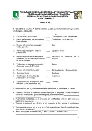 FACULTAD DE CIENCIAS ECONOMICAS Y ADMINISTRATIVAS
PROGRAMA DE ADMINISTRACIÓN FINANCIERA
MATERIAL DE APOYO CONTABILIDAD BÁSICA
AREA CONTABLE
24
TALLER No. 3
1. Relacione la columna A con la columna B, coloque el numeral correspondiente
en el espacio adecuado.
A B
a. Efectivo, cheques, monedas ____ Cuentas por cobrar a trabajadores
b. Créditos efectuados por la empresa a
los empleados
____ Propiedades, planta y equipo
c. Deudas a favor de la empresa por
ventas a crédito
____ Caja
d. Bienes adquiridos por la empresa
para la venta.
____ Equipo de oficina
e. Bienes de propiedad de la empresa
para el ser utilizados en el giro normal
de sus actividades.
____ Mercancía no fabricada por la
empresa.
f. Títulos valores, papeles comerciales
(Acciones, bonos, C.D.T, etc.)
____ Bancos
g. Deudas a favor de la empresa ____ Construcciones y Edificaciones
h. Cuenta corriente ____ Deudores
i. Construcción de inmuebles de
propiedad de la empresa
____ Inversiones
j. Equipo mobiliario de propiedad de la
empresa. (Sillas, escritorios, etc.)
____ Clientes
2. De acuerdo a los siguientes enunciados identifique el nombre de la cuenta
a. Fondos a la vista o a término constituidos por la empresa en las diferentes
entidades financieras, generalmente producen rendimientos _______________
_________________________.
b. Inversiones realizadas por la empresa en certificados emitidos por entidades
legalmente autorizadas ____________________________________________
c. Valores entregados en dinero o en especie a los socios o accionistas
_______________________________________________________________
d. Valores devengados por el ente económico pendientes de cobro originados en
su actividad económica ___________________________________________
e. Saldo a cargo de entidades del gobierno y a favor de la empresa
_____________________________________________________________
 