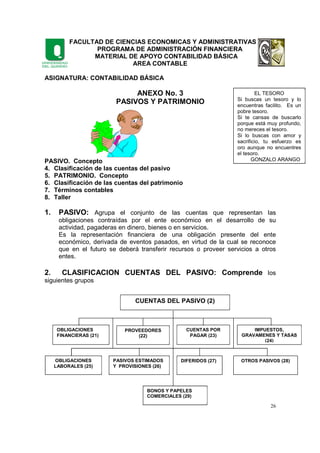 FACULTAD DE CIENCIAS ECONOMICAS Y ADMINISTRATIVAS
PROGRAMA DE ADMINISTRACIÓN FINANCIERA
MATERIAL DE APOYO CONTABILIDAD BÁSICA
AREA CONTABLE
26
ASIGNATURA: CONTABILIDAD BÁSICA
ANEXO No. 3
PASIVOS Y PATRIMONIO
PASIVO. Concepto
4. Clasificación de las cuentas del pasivo
5. PATRIMONIO. Concepto
6. Clasificación de las cuentas del patrimonio
7. Términos contables
8. Taller
1. PASIVO: Agrupa el conjunto de las cuentas que representan las
obligaciones contraídas por el ente económico en el desarrollo de su
actividad, pagaderas en dinero, bienes o en servicios.
Es la representación financiera de una obligación presente del ente
económico, derivada de eventos pasados, en virtud de la cual se reconoce
que en el futuro se deberá transferir recursos o proveer servicios a otros
entes.
2. CLASIFICACION CUENTAS DEL PASIVO: Comprende los
siguientes grupos
EL TESORO
Si buscas un tesoro y lo
encuentras facilito. Es un
pobre tesoro.
Si te cansas de buscarlo
porque está muy profundo,
no mereces el tesoro.
Si lo buscas con amor y
sacrificio, tu esfuerzo es
oro aunque no encuentres
el tesoro.
GONZALO ARANGO
CUENTAS DEL PASIVO (2)
OBLIGACIONES
FINANCIERAS (21)
BONOS Y PAPELES
COMERCIALES (29)
PASIVOS ESTIMADOS
Y PROVISIONES (26)
DIFERIDOS (27) OTROS PASIVOS (28)OBLIGACIONES
LABORALES (25)
IMPUESTOS,
GRAVAMENES Y TASAS
(24)
CUENTAS POR
PAGAR (23)
PROVEEDORES
(22)
 