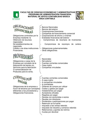 FACULTAD DE CIENCIAS ECONOMICAS Y ADMINISTRATIVAS
PROGRAMA DE ADMINISTRACIÓN FINANCIERA
MATERIAL DE APOYO CONTABILIDAD BÁSICA
AREA CONTABLE
27
- Bancos Nacionales
- Bancos del exterior
- Corporaciones financieras
- Compañías de financiamiento comercial
Obligaciones contraídas por la - Corporaciones de ahorro y vivienda
Empresa mediante la - Entidades financieras del exterior
Obtención de recursos - Compromisos de recompra de inversiones
negociadas
De establecimientos de - Compromisos de recompra de cartera
negociada
Crédito o de otras instituciones - Obligaciones gubernamentales
Financieras. - Otras obligaciones
- Nacionales
Obligaciones a cargo de la - Del exterior
Empresa por concepto de la - Cuentas corrientes comerciales
Adquisición de bienes y/o - Casa matriz
Servicios para la fabricación - Compañías vinculadas
O comercialización de
Productos para la venta.
- Cuentas corrientes comerciales
- A casa matriz
- A compañías vinculadas
- A contratistas
Obligaciones de la empresa a - Órdenes de compra por utilizar
Favor de terceros por conceptos - Costos y gastos por pagar
Diferentes a los proveedores y - Instalamentos por pagar
Obligaciones financieras. - Acreedores oficiales
- Regalías por pagar
- Deudas con accionistas o socios
- Deudas con directores
- Dividendos o participaciones por pagar
- Retención en la fuente
- Impuesto a las ventas retenido
- Impuesto de industria y comercio retenido
- Retenciones y aportes de nómina
- Cuotas por devolver
 