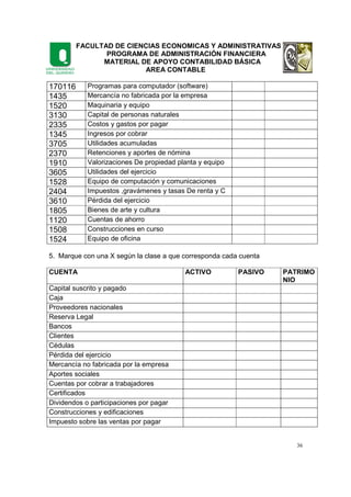 FACULTAD DE CIENCIAS ECONOMICAS Y ADMINISTRATIVAS
PROGRAMA DE ADMINISTRACIÓN FINANCIERA
MATERIAL DE APOYO CONTABILIDAD BÁSICA
AREA CONTABLE
36
170116 Programas para computador (software)
1435 Mercancía no fabricada por la empresa
1520 Maquinaria y equipo
3130 Capital de personas naturales
2335 Costos y gastos por pagar
1345 Ingresos por cobrar
3705 Utilidades acumuladas
2370 Retenciones y aportes de nómina
1910 Valorizaciones De propiedad planta y equipo
3605 Utilidades del ejercicio
1528 Equipo de computación y comunicaciones
2404 Impuestos ,gravámenes y tasas De renta y C
3610 Pérdida del ejercicio
1805 Bienes de arte y cultura
1120 Cuentas de ahorro
1508 Construcciones en curso
1524 Equipo de oficina
5. Marque con una X según la clase a que corresponda cada cuenta
CUENTA ACTIVO PASIVO PATRIMO
NIO
Capital suscrito y pagado
Caja
Proveedores nacionales
Reserva Legal
Bancos
Clientes
Cédulas
Pérdida del ejercicio
Mercancía no fabricada por la empresa
Aportes sociales
Cuentas por cobrar a trabajadores
Certificados
Dividendos o participaciones por pagar
Construcciones y edificaciones
Impuesto sobre las ventas por pagar
 