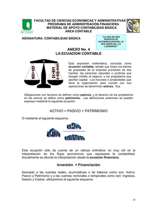 FACULTAD DE CIENCIAS ECONOMICAS Y ADMINISTRATIVAS
PROGRAMA DE ADMINISTRACIÓN FINANCIERA
MATERIAL DE APOYO CONTABILIDAD BÁSICA
AREA CONTABLE
38
ASIGNATURA: CONTABILIDAD BÁSICA
ANEXO No. 4
LA ECUACION CONTABLE
ACTIVO = PASIVO + PATRIMONIO
O mediante el siguiente esquema:
Esta ecuación sólo da cuenta de un cálculo aritmético no muy útil en la
interpretación de los flujos económicos que representa la contabilidad.
Actualmente se aborda la interpretación desde la ecuación financiera.
Inversión = Financiación
Asociado a las cuentas reales, acumulativas o de balance como son: Activo,
Pasivo y Patrimonio y a las cuentas nominales o temporales como son: Ingresos,
Gastos y Costos, utilizaremos el siguiente esquema:
“LA VIDA ES UNA
PROFECÍA DE
AUTORREALIZACION, LO
QUE ANHELAS, ¡LO
LOGRARAS!"
Esta expresión matemática, conocida como
ecuación contable, señala que todos los bienes
de propiedad de la empresa provienen de dos
fuentes: las personas naturales o jurídicas que
otorgan crédito al negocio, y los propietarios que
aportan capital. Los recursos o propiedades que
tiene la organización para cumplir con sus
operaciones se denominan activos. Sus
Obligaciones con terceros se definen como pasivos, y el derecho de los propietarios
en los activos se define como patrimonio. Las definiciones anteriores se pueden
expresar mediante la siguiente ecuación:
 