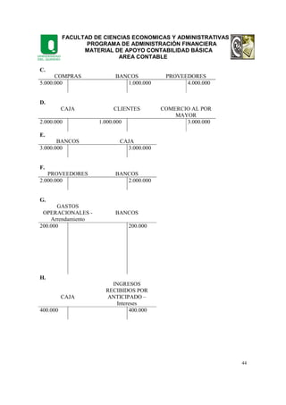 FACULTAD DE CIENCIAS ECONOMICAS Y ADMINISTRATIVAS
PROGRAMA DE ADMINISTRACIÓN FINANCIERA
MATERIAL DE APOYO CONTABILIDAD BÁSICA
AREA CONTABLE
44
C.
COMPRAS BANCOS PROVEEDORES
5.000.000 1.000.000 4.000.000
D.
CAJA CLIENTES COMERCIO AL POR
MAYOR
2.000.000 1.000.000 3.000.000
E.
BANCOS CAJA
3.000.000 3.000.000
F.
PROVEEDORES BANCOS
2.000.000 2.000.000
G.
GASTOS
OPERACIONALES -
Arrendamiento
BANCOS
200.000 200.000
H.
CAJA
INGRESOS
RECIBIDOS POR
ANTICIPADO –
Intereses
400.000 400.000
 