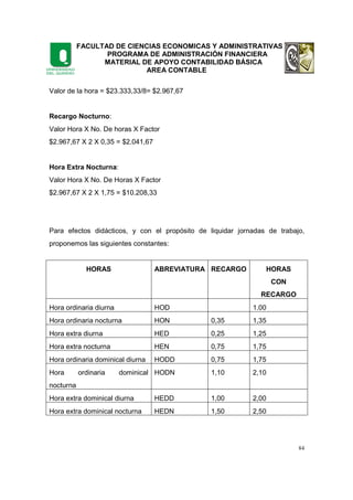 FACULTAD DE CIENCIAS ECONOMICAS Y ADMINISTRATIVAS
PROGRAMA DE ADMINISTRACIÓN FINANCIERA
MATERIAL DE APOYO CONTABILIDAD BÁSICA
AREA CONTABLE
84
Valor de la hora = $23.333,33/8= $2.967,67
Recargo Nocturno:
Valor Hora X No. De horas X Factor
$2.967,67 X 2 X 0,35 = $2.041,67
Hora Extra Nocturna:
Valor Hora X No. De Horas X Factor
$2.967,67 X 2 X 1,75 = $10.208,33
Para efectos didácticos, y con el propósito de liquidar jornadas de trabajo,
proponemos las siguientes constantes:
HORAS ABREVIATURA RECARGO HORAS
CON
RECARGO
Hora ordinaria diurna HOD 1.00
Hora ordinaria nocturna HON 0,35 1,35
Hora extra diurna HED 0,25 1,25
Hora extra nocturna HEN 0,75 1,75
Hora ordinaria dominical diurna HODD 0,75 1,75
Hora ordinaria dominical
nocturna
HODN 1,10 2,10
Hora extra dominical diurna HEDD 1,00 2,00
Hora extra dominical nocturna HEDN 1,50 2,50
 