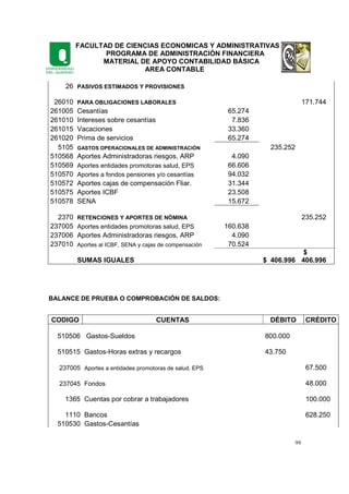 FACULTAD DE CIENCIAS ECONOMICAS Y ADMINISTRATIVAS
PROGRAMA DE ADMINISTRACIÓN FINANCIERA
MATERIAL DE APOYO CONTABILIDAD BÁSICA
AREA CONTABLE
99
26 PASIVOS ESTIMADOS Y PROVISIONES
26010 PARA OBLIGACIONES LABORALES 171.744
261005 Cesantías 65.274
261010 Intereses sobre cesantías 7.836
261015 Vacaciones 33.360
261020 Prima de servicios 65.274
5105 GASTOS OPERACIONALES DE ADMINISTRACIÓN 235.252
510568 Aportes Administradoras riesgos, ARP 4.090
510569 Aportes entidades promotoras salud, EPS 66.606
510570 Aportes a fondos pensiones y/o cesantías 94.032
510572 Aportes cajas de compensación Fliar. 31.344
510575 Aportes ICBF 23.508
510578 SENA 15.672
2370 RETENCIONES Y APORTES DE NÓMINA 235.252
237005 Aportes entidades promotoras salud, EPS 160.638
237006 Aportes Administradoras riesgos, ARP 4.090
237010 Aportes al ICBF, SENA y cajas de compensación 70.524
SUMAS IGUALES $ 406.996
$
406.996
BALANCE DE PRUEBA O COMPROBACIÓN DE SALDOS:
CODIGO CUENTAS DÉBITO CRÉDITO
510506 Gastos-Sueldos 800.000
510515 Gastos-Horas extras y recargos 43.750
237005 Aportes a entidades promotoras de salud, EPS 67.500
237045 Fondos 48.000
1365 Cuentas por cobrar a trabajadores 100.000
1110 Bancos 628.250
510530 Gastos-Cesantías
 