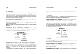 35353434
3.- PATRIMONIO.
Es el valor resultante de la diferencia entre el Activo y el Pasivo.
Representa los aportes de los socios o dueños de una empresa, y
además incluye las utilidades y reservas. Este grupo constituye un
Pasivo a favor de los dueños de la empresa, por lo cual se maneja de
igual forma que las cuentas del Pasivo.
CARACTERÍSTICAS DEL PATRIMONIO: El Patrimonio se caracteriza por
que:
Esta constituido por el aporte inicial y el aporte adicional de los
dueños de la empresa.
Se incrementa con las utilidades y se disminuye con las pérdidas del
ejercicio.
MOVIMIENTO DE LAS CUENTAS DEL PATRIMONIO: Estas cuentas
empiezan y aumentan su movimiento en el Haber; disminuyen y se
cancelan en el Debe, por lo general su saldo es crédito.
!
!
2.3.2. CUENTAS NOMINALES, DE RESULTADO O TRANSITORIAS.
Las Cuentas Nominales son llamadas también de Resultado, porque
al final de un ejercicio contable dan a conocer las utilidades, costos y
gastos; son Transitorias por que se cancelan al cierre del periodo
contable.
Comprende las cuentas del Estado de Ganancias y Pérdidas:
Ingresos, Gastos, Costos de Ventas y Costos de Producción o de
Operación.
1. INGRESOS.
Son los valores que recibe la empresa cuando realiza una venta o
presta un servicio con el fin de obtener una ganancia.
CARACTERÍSTICAS DE LOS INGRESOS: Los ingresos se caracterizan por:
! Pertenecer al grupo de nominales, transitorias o de resultado.
MOVIMIENTO DE LOS INGRESOS: Estas cuentas empiezan y aumentan
en el Haber, y disminuyen o se cancelan en la columna del Debe.
Normalmente estas cuentas se debitan al final del ejercicio contable.
Su saldo generalmente es crédito.
1. GASTOS.
Son todos los pagos o desembolsos realizados por el ente económico,
para cumplir con su funcionamiento.
CARACTERÍSTICAS DE LOS INGRESOS: Los ingresos se caracterizan por:
! Pertenecer al grupo de nominales, transitorias o de resultado.
! No son recuperables.
MOVIMIENTO DE LOS GASTOS: Estas cuentas empiezan y aumenta en
PATRIMONIO
DEBE HABER
AQUÍ
DISMINUYEN Y
SE CANCELAN
AQUÍ
EMPIEZAN
Y
AUMENTAN
SALDO CRÉDITO
INGRESOS
DEBE HABER
AQUÍ
DISMINUYEN Y
SE CANCELAN
AQUÍ
EMPIEZAN
Y
AUMENTAN
SALDO CRÉDITO
CONTABILIDAD BÁSICA CONTABILIDAD BÁSICA
 