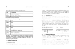 43434242
estructurada sobre la base de los siguientes niveles:
Las clases que identifica el primer dígito son:
Las clases 1, 2 y 3 comprenden las cuentas que conforman el Balance
General; las clases 4, 5, 6 y 7 corresponden a las cuentas del Estado
de Ganancias o Pérdidas o Estado de Resultados y las clases 8 y 9
detallan las Cuentas de Orden.
2.5. ASIENTOS CONTABLES.
2.5.1. PARTIDA DOBLE.
Al examinar cualquier operación mercantil y recordar el manejo de las
cuentas, se descubrirá que en cada una de ellas se afectan, por lo
menos, dos cuentas, una que se debita y otra que se acredita. Es decir
que es la igualdad que debe existir entre los movimientos débitos y los
movimientos créditos de un asiento contable.
2.5.1.1. ASIENTO SIMPLE:
Cuando solamente se afectan dos cuentas correpondientes a un
débito y a un crédito.
EJEMPLO: Se compra un computador ACER, para uso de la Empresa y
se cancela de contado con un cheque, POR VALOR DE $ 1.900.000,
lo primero es crear una cuenta de Activo, por que es para uso de la
empresa y luego crear otra cuenta de Bancos, por que representa una
disminución del Activo, al momento de expresar el pago de la
compra.
2.5.1.2. ASIENTO COMPUESTO.
Cuando en el registro se afectan más de dos cuentas, pueden ser una
cuenta deudora y dos o más cuentas acreedoras, o dos o más
cuentas deudoras y una acreedora.
EJEMPLO: Se vende mercancía por $ 820.000. Se recibe $ 200.000 de
contado y el saldo a crédito: Las cuentas afectadas son tres: Caja,
cuenta de Activo, que por aumentar se debita; Clientes, cuenta de
Activo, que por aumentar se debita; y Comercio al por Mayor y al por
Menor, cuenta de ingresos, que al aumentar, se acredita.
Clase
Grupo
Cuenta:
Subcuenta:
El primer dígito
Los dos primeros dígitos
Los cuatro primeros dígitos
Los seis primeros dígitos
Clase 1:
Clase 2:
Clase 3:
Clase 4: Ingresos.
Activo.
Pasivo.
Patrimonio.
Clase 5: Gastos.
Clase 6: Costos de Ventas.
Clase 7: Costos de Producción o de Operación.
Clase 8: Cuentas de Orden Deudoras.
Clase 9: Cuentas de Orden Acreedoras.
DEBE HABER
1.900.000
1528 EQUIPO DE COMPUTACIÓN Y
COMUNICACIÓN
Y COMUNICACIÓN
DEBE HABER
1110 BANCOS
Y COMUNICACIÓN
1.900.000
CONTABILIDAD BÁSICA CONTABILIDAD BÁSICA
 