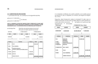 47474646
2.6. EJERCICIOS DE APLICACIÓN:
1- La empresa XXX Ltda., se constituye con los siguientes aportes:
! Socio A: $ 13.000.000
! Socio B: $ 13.000.000
NOTA. AL MOMENTO DE REALIZAR TRANSACCIONES COMERCIALES SE DEBE TENER
ENCUENTA QUE EL DINERO QUE RECIBE LA EMPRESA O EL ENTE ECONÓMICO, SE DEBE
REGISTRAR EN CAJA, Y LOS DIFERENTES PAGOS SE DEBEN REALIZAR POR BANCOS.
! Las preguntas: ¿Qué tipo de aporte realizan los socios?
¿Por qué concepto aportan los socios?
2- La empresa constituye una cuenta corriente, con el saldo que se
encuentra en caja, la adquiere con el Banco de Bogotá en Bogotá,
Suc. Chicó.
Preguntas, ¿Qué transacción realiza la empresa? En este caso un
traslado de fondos, por tal motivo se debe utilizar la cuenta de Bancos,
cuenta del Activo y aumenta, g Se Debita y la Cuenta de Caja
que disminuye g Se Acredita.
En Efectivo
1105 CAJA 31150501 SOCIO A 31150502 SOCIO B
DEBE HABER DEBE HABER DEBE HABER
26.000.000 13.000.000 13.000.000
DEBE HABERPARCIALCUENTASCÓDIGO
110505
3115
150505
31150501
31150502
CAJA
CAJA GENERAL
APORTES SOCIALES
CUOTAS O PARTES DE INTERES SOCIAL
SOCIO A
SOCIO B
SUMAS IGUALES
26.000.000
13.000.000
13.000.000
26.000.000
26.000.000
26.000.000 26.000.000
1105
DEBE HABER DEBE HABER
1105 CAJA 111005010101 Suc. Chicó
26.000.000 26.000.000 26.000.000,00 13.000.000
DEBE HABERPARCIALCUENTASCÓDIGO
1110
111005
11100501
1110050101
111005010101
11105
110505
BANCOS
MONEDA
NACIONAL
BANCO DE BOGOTÁ
BOGOTÁ
SUC. CHICÓ
CAJA
CAJA GENERAL
SUMAS IGUALES
26.000.000
26.000.000
26.000.000
26.000.000
26.000.000
26.000.000
CONTABILIDAD BÁSICA CONTABILIDAD BÁSICA
 