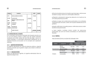 83838282
4.2. RETENCIÓN EN LA FUENTE.
Es un mecanismo de recaudo anticipado del impuesto de renta, por
el cual una persona natural o jurídica que sea agente retenedor
autorizado por la DIAN, restará del valor total del pago o abono en
cuenta gravable, un porcentaje previamente establecido por el
Gobierno Nacional, de acuerdo con el concepto de la operación
realizada.
4.2.1. AGENTES RETENEDORES.
Los agentes retenedores son todas las personas jurídicas y algunas
personas naturales que el gobierno asigna para realizar la retención
en la fuente.
4.2.1.1. OBLIGACIONES.
Según las disposiciones vigentes, los agentes retenedores tiene las
siguientes obligaciones:
HABERCUENTASCÓDIGO DEBE
4175
417501
2408
240802
1305
130505
13050501
DEVOLUCIONES EN VENTAS
CARLOS RUIZ
IMPUESTO SOBRE VENTAS POR
PAGAR
CLIENTES
GENERADO
NACIONALES
CARLOS RUIZ
SUMAS IGUALES
170.000
27.200
197.200
197.200
197.200
197.200
27.200
170.000
!
!
4.2.2. TARIFAS.
TABLA DE RETENCIÓN EN LA FUENTE AÑO GRAVABLE 2009.
Practicar las retenciones en la fuente a que haya lugar, cada vez que
se realice un pago o abono en cuenta sujeta a retención.
Presentar la declaración mensual de retención en la fuente en los
formularios prescritos por la DIAN.
! Realizar el pago de las retenciones practicadas en las entidades
autorizadas para recaudar y dentro de los plazos establecidos por el
gobierno.
! Expedir certificados a los sujetos pasivos, certificados donde consten
las retenciones practicadas.
! Llevar registros contables donde consten las retenciones
practicadas, así como los montos cancelados a la administración
tributaria.
RUBRO CONCEPTO
PORCENTAJE
BASE
MÍNIMA
PERSONA
JURÍDICA
PERSONA
NATURAL
Bienes
Inmuebles
642.000 3.5% 3.5%
642.000 3.5% 3.5%
Arrendamiento Bienes Muebles 100% 4.0% 4.0%
En General
Bienes Raíces
Compra
100% 1.0% 1.0%
Combustible 100% 0.1% 0.1%
CONTABILIDAD BÁSICA CONTABILIDAD BÁSICA
 