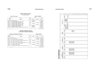 121121124124
COLUMNARIO
7
8
9
10
11
12
13
14
15
16
17
18
19
20
21
22
23
24
1
2
3
4
5
6
87891011
4135
COMERCIOALPOR
MAYORYALPORMENOR
6205
DEMERCANCÍAS
5105
GASTOSDEPERSONAL
4295
DIVERSOS
CUENTASVARIAS
HaberDebeDebeHaberHaberDebeHaberDebeHaberDebeCuentas
1´950,000
890,000
2´840,000
1´300,000
640,000
1´940,000
1´600,000
500,000
2´100,000
700,000
350,000
1´050,000
80,000
50,000
130,000
65,000
50,000
115,000
15,000
6,500
21,500
MERCANCÍAS1435
TERRENOS1504
EQUIPODEOFICINA1524
APORTESSOCIALES3115
1´200,000
2´500,000
1´800,000
10´000,000
EMPRESA COMERCIAL ANDINA
Libro auxiliar Clientes
Clientes: Sonia López
Fecha
199_ Detalle
Enero
Enero
Enero
Enero
Enero
Enero
Enero
Enero
03
05
10
20
27
30
30
30
Saldo anterior
Venta a crédito, factura No. 1616
Abono a deuda, recibo No. 075
Venta a crédito, factura No. 1709
Abono a deuda, recibo No. 090
Venta a crédito, factura No. 1810
Registro anterior anulado
Asiento correcto: venta crédito, fact. No. 1810
1 2
Código: 13050525
C.D. Debe Haber Saldo
09
05
25
21
17
100,000
240,000
185,000
180,000
133,000
(180,000)
140,000
150,000
340,000
240,000
183,000
333,000
200,000
(Saldo dédito)
183,000
363,000
368,000
3 4 53 4 5
EMPRESA COMERCIAL ANDINA
Libro auxiliar Proveedores Nacionales
Proveedor: Distribuidores Indumoda Código: 220515
Detalle C.D. Debe Haber Saldo
Saldo anterior
Compra a crédito, factura No. 8275
Abono a deuda, según comprobante de pago No. 216
Compra a crédito, factura No. 9001
Registro anterior anulado
Asiento correcto: Compra a crédito, factura No. 9830
Abono a deuda, según comprobante de pago No. 273
Compra a crédito, factura No. 9830
09
06
25
24
18
319,000
250,000
360,000
400,000
190,000
389,000
450,000
400,000
360,000
550,000
300,000
689,000
370,000
770,000
370,000
820,000
(Saldo dédito)
Fecha
199_
Enero
Enero
Enero
Enero
Enero
Enero
Enero
03
06
10
22
31
30
31
31
Enero
CONTABILIDAD BÁSICA CONTABILIDAD BÁSICA
 