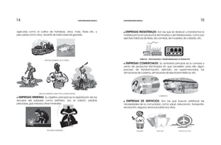 APROVECHAMIENTO DADO POR LOS SEMOVIENTES
agrícolas como el cultivo de hortalizas, arroz, maíz, flores etc. y
pecuarias como cría y levante de toda clase de ganado.
! EMPRESAS MINERAS: Su objetivo principal es la explotación de los
recursos del subsuelo como petróleo, oro, el carbón, piedras
preciosas, gas natural y otros minerales.
RECURSOS NATURALES
! EMPRESAS INDUSTRIALES: Son las que se dedican a transformar la
materia prima en productos terminados o semielaborados, como por
ejemplo fabricas de telas, de camisas, de muebles, de calzado, etc.
! EMPRESAS COMERCIALES: Su actividad principal es la compra y
venta de productos terminados sin que necesiten para ello algún
proceso de transformación, ejemplo: los supermercados, los
almacenes de cadena, almacenes de electrodomésticos, etc.
! EMPRESAS DE SERVICIOS: Son las que buscan satisfacer las
necesidades de la comunidad, como salud, educación, transporte,
recreación, seguros, servicios públicos y otros.
COMERCIO
PELUQUERÍA SALUD ORAL AGENCIAS DE VIAJES
15151414
APROVECHAMIENTO DE LA TIERRA
FÁBRICAS - PROCESADORAS Y TRANSFORMADORAS DE PRODUCTOS
CONTABILIDAD BÁSICA CONTABILIDAD BÁSICA
 
