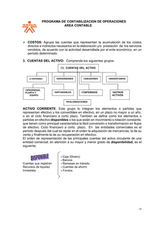 PPROGRAMA DE CONTABILIZACION DE OPERACIONES
AREA CONTABLE
18
➢ COSTOS: Agrupa las cuentas que representan la acumulación de los costos
directos e indirectos necesarios en la elaboración y/o prestación de los servicios
vendidos, de acuerdo con la actividad desarrollada por el ente económico, en un
período determinado.
3. CUENTAS DEL ACTIVO: Comprende los siguientes grupos
ACTIVO CORRIENTE: Este grupo lo integran los elementos o partidas que
representan efectivo y los convertibles en efectivo, en un plazo no mayor a un año,
o en el ciclo financiero a corto plazo. También se define como los elementos o
partidas en efectivo disponibles o los que están en movimiento o rotación constante,
que tienen como principal característica la fácil conversión o transformación en flujos
de efectivo. Ciclo financiero a corto plazo. En las entidades comerciales es el
periodo después del cual se repite en el orden la adquisición de mercancías, la de su
venta y finalmente la de su recuperación en efectivo.
El orden de representación de las principales cuentas del activo circulante de una
entidad comercial, en atención a su mayor y menor grado de disponibilidad, es el
siguiente:
Cuentas que registran
Recursos de liquidez
Inmediata.
- Caja (Dinero)
- Bancos
- Remesas en tránsito
- Cuentas de ahorro
- Fondos
(1) CUENTAS DEL ACTIVO
15PROPIEDAD,
18OTROS
 