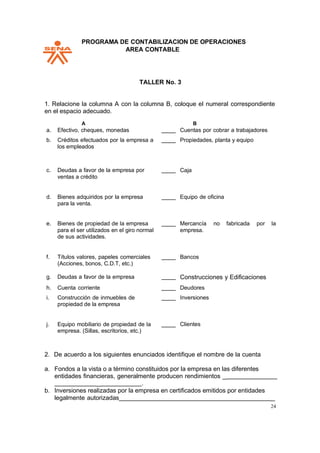 PPROGRAMA DE CONTABILIZACION DE OPERACIONES
AREA CONTABLE
24
TALLER No. 3
1. Relacione la columna A con la columna B, coloque el numeral correspondiente
en el espacio adecuado.
A B
a. Efectivo, cheques, monedas
b. Créditos efectuados por la empresa a
los empleados
Cuentas por cobrar a trabajadores
Propiedades, planta y equipo
c. Deudas a favor de la empresa por
ventas a crédito
Caja
d. Bienes adquiridos por la empresa
para la venta.
Equipo de oficina
e. Bienes de propiedad de la empresa
para el ser utilizados en el giro normal
de sus actividades.
Mercancía no fabricada por la
empresa.
f. Títulos valores, papeles comerciales
(Acciones, bonos, C.D.T, etc.)
g. Deudas a favor de la empresa
h. Cuenta corriente
i. Construcción de inmuebles de
propiedad de la empresa
Bancos
Construcciones y Edificaciones
Deudores
Inversiones
j. Equipo mobiliario de propiedad de la
empresa. (Sillas, escritorios, etc.)
Clientes
2. De acuerdo a los siguientes enunciados identifique el nombre de la cuenta
a. Fondos a la vista o a término constituidos por la empresa en las diferentes
entidades financieras, generalmente producen rendimientos _
_ .
b. Inversiones realizadas por la empresa en certificados emitidos por entidades
legalmente autorizadas _
 