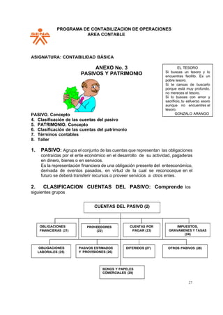 PPROGRAMA DE CONTABILIZACION DE OPERACIONES
AREA CONTABLE
27
ASIGNATURA: CONTABILIDAD BÁSICA
ANEXO No. 3
PASIVOS Y PATRIMONIO
PASIVO. Concepto
4. Clasificación de las cuentas del pasivo
5. PATRIMONIO. Concepto
6. Clasificación de las cuentas del patrimonio
7. Términos contables
8. Taller
1. PASIVO: Agrupa el conjunto de las cuentas que representan las obligaciones
contraídas por el ente económico en el desarrollo de su actividad, pagaderas
en dinero, bienes o en servicios.
Es la representación financiera de una obligación presente del enteeconómico,
derivada de eventos pasados, en virtud de la cual se reconoceque en el
futuro se deberá transferir recursos o proveer servicios a otros entes.
2. CLASIFICACION CUENTAS DEL PASIVO: Comprende los
siguientes grupos
EL TESORO
Si buscas un tesoro y lo
encuentras facilito. Es un
pobre tesoro.
Si te cansas de buscarlo
porque está muy profundo,
no mereces el tesoro.
Si lo buscas con amor y
sacrificio, tu esfuerzo esoro
aunque no encuentres el
tesoro.
GONZALO ARANGO
CUENTAS DEL PASIVO (2)
FINANCIERAS (21)
PROVEEDORES CUENTAS POR
GRAVAMENES Y TASAS
LABORALES (25)
PASIVOS ESTIMADOS OTROS PASIVOS (28)
BONOS Y PAPELES
COMERCIALES (29)
 