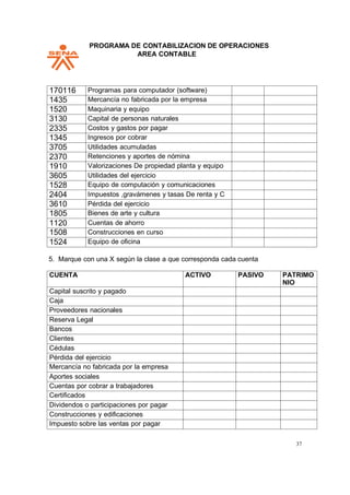 PPROGRAMA DE CONTABILIZACION DE OPERACIONES
AREA CONTABLE
37
170116 Programas para computador (software)
1435 Mercancía no fabricada por la empresa
1520 Maquinaria y equipo
3130 Capital de personas naturales
2335 Costos y gastos por pagar
1345 Ingresos por cobrar
3705 Utilidades acumuladas
2370 Retenciones y aportes de nómina
1910 Valorizaciones De propiedad planta y equipo
3605 Utilidades del ejercicio
1528 Equipo de computación y comunicaciones
2404 Impuestos ,gravámenes y tasas De renta y C
3610 Pérdida del ejercicio
1805 Bienes de arte y cultura
1120 Cuentas de ahorro
1508 Construcciones en curso
1524 Equipo de oficina
5. Marque con una X según la clase a que corresponda cada cuenta
CUENTA ACTIVO PASIVO PATRIMO
NIO
Capital suscrito y pagado
Caja
Proveedores nacionales
Reserva Legal
Bancos
Clientes
Cédulas
Pérdida del ejercicio
Mercancía no fabricada por la empresa
Aportes sociales
Cuentas por cobrar a trabajadores
Certificados
Dividendos o participaciones por pagar
Construcciones y edificaciones
Impuesto sobre las ventas por pagar
 