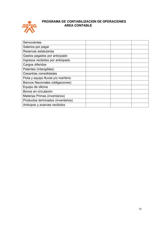 PPROGRAMA DE CONTABILIZACION DE OPERACIONES
AREA CONTABLE
38
Semovientes
Salarios por pagar
Reservas estatutarias
Gastos pagados por anticipado
Ingresos recibidos por anticipado
Cargos diferidos
Patentes (intangibles)
Cesantías consolidadas
Flota y equipo fluvial y/o marítimo
Bancos Nacionales (obligaciones)
Equipo de oficina
Bonos en circulación
Materias Primas (inventarios)
Productos terminados (inventarios)
Anticipos y avances recibidos
 