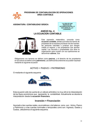 PPROGRAMA DE CONTABILIZACION DE OPERACIONES
AREA CONTABLE
39
ASIGNATURA: CONTABILIDAD BÁSICA
ANEXO No. 4
LA ECUACION CONTABLE
ACTIVO = PASIVO + PATRIMONIO
O mediante el siguiente esquema:
Esta ecuación sólo da cuenta de un cálculo aritmético no muy útil en la interpretación
de los flujos económicos que representa la contabilidad. Actualmente se aborda la
interpretación desde la ecuación financiera.
Inversión = Financiación
Asociado a las cuentas reales, acumulativas o de balance como son: Activo, Pasivo
y Patrimonio y a las cuentas nominales o temporales como son: Ingresos, Gastos y
Costos, utilizaremos el siguiente esquema:
Esta expresión matemática, conocida como
ecuación contable, señala que todos los bienes de
propiedad de la empresa provienen de dos fuentes:
las personas naturales o jurídicas que otorgan
crédito al negocio, y los propietarios que aportan
capital. Los recursos o propiedades que tiene la
organización para cumplir con sus operaciones se
denominan activos. Sus
Obligaciones con terceros se definen como pasivos, y el derecho de los propietarios
en los activos se define como patrimonio. Las definiciones anteriores se pueden expresar
mediante la siguiente ecuación:
 