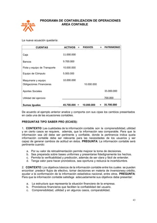 PPROGRAMA DE CONTABILIZACION DE OPERACIONES
AREA CONTABLE
43
La nueva ecuación quedaría:
CUENTAS ACTIVOS = PASIVOS + PATRIMONIO
Caja 11.000.000
Bancos 9.700.000
Flota y equipo de Transporte 10.000.000
Equipo de Cómputo 5.000.000
Maquinaria y equipo 10.000.000
Obligaciones Financieras 10.000.000
Aportes Sociales 35.000.000
Utilidad del ejercicio 700.000
Sumas Iguales 45.700.000 = 10.000.000 + 35.700.000
De acuerdo al ejemplo anterior analice y comporta con sus cipas los cambios presentados
en cada una de las ecuaciones contables.
PREGUNTAS TIPO SABER PRO (ECAES):
1. CONTEXTO: Las cualidades de la información contable son la comprensibilidad, utilidad
y en cierto casos se requiere, además, que la información sea comparable. Para que la
información sea útil debe ser pertinente y confiable, donde la pertinencia indica quela
información contable debe ser relevante para las necesidades de los usuarios y ser
capaz de generar cambios de actitud en éstos. PREGUNTA: La información contable será
pertinente cuando:
a. Por su valor de retroalimentación permite mejorar la toma de decisiones.
b. Sea preparada sobre bases uniformes y presentarse fidedignamente los hechos.
c. Permita la verificabilidad y predicción, además de ser clara y fácil de entender.
d. Tenga valor para hacer pronósticos, sea oportuna y reduzca la incertidumbre.
2. CONTEXTO: Los objetivos básicos de la información contable entre los cuales se pueden
encontrar: predecir flujos de efectivo, tomar decisiones en materia de inversionesy crédito,
ayudar a la conformación de la información estadística nacional, entre otros. PREGUNTA:
Para que la información contable satisfaga adecuadamente sus objetivos debe presentar:
a. La estructura que representa la situación financiera de la empresa.
b. Pronósticos financieros que faciliten la confiabilidad del usuario.
c. Comprensibilidad, utilidad y en algunos casos, comparabilidad.
 