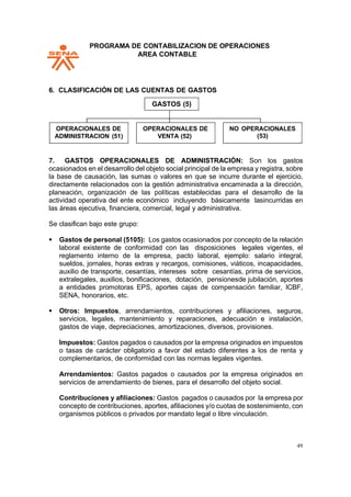 PPROGRAMA DE CONTABILIZACION DE OPERACIONES
AREA CONTABLE
49
7.
6. CLASIFICACIÓN DE LAS CUENTAS DE GASTOS
7. GASTOS OPERACIONALES DE ADMINISTRACIÓN: Son los gastos
ocasionados en el desarrollo del objeto social principal de la empresa y registra, sobre
la base de causación, las sumas o valores en que se incurre durante el ejercicio,
directamente relacionados con la gestión administrativa encaminada a la dirección,
planeación, organización de las políticas establecidas para el desarrollo de la
actividad operativa del ente económico incluyendo básicamente lasincurridas en
las áreas ejecutiva, financiera, comercial, legal y administrativa.
Se clasifican bajo este grupo:
▪ Gastos de personal (5105): Los gastos ocasionados por concepto de la relación
laboral existente de conformidad con las disposiciones legales vigentes, el
reglamento interno de la empresa, pacto laboral, ejemplo: salario integral,
sueldos, jornales, horas extras y recargos, comisiones, viáticos, incapacidades,
auxilio de transporte, cesantías, intereses sobre cesantías, prima de servicios,
extralegales, auxilios, bonificaciones, dotación, pensionesde jubilación, aportes
a entidades promotoras EPS, aportes cajas de compensación familiar, ICBF,
SENA, honorarios, etc.
▪ Otros: Impuestos, arrendamientos, contribuciones y afiliaciones, seguros,
servicios, legales, mantenimiento y reparaciones, adecuación e instalación,
gastos de viaje, depreciaciones, amortizaciones, diversos, provisiones.
Impuestos: Gastos pagados o causados por la empresa originados en impuestos
o tasas de carácter obligatorio a favor del estado diferentes a los de renta y
complementarios, de conformidad con las normas legales vigentes.
Arrendamientos: Gastos pagados o causados por la empresa originados en
servicios de arrendamiento de bienes, para el desarrollo del objeto social.
Contribuciones y afiliaciones: Gastos pagados o causados por la empresa por
concepto de contribuciones, aportes, afiliaciones y/o cuotas de sostenimiento, con
organismos públicos o privados por mandato legal o libre vinculación.
GASTOS (5)
OPERACIONALES DE
ADMINISTRACION (51)
OPERACIONALES DE
VENTA (52)
NO OPERACIONALES
(53)
 