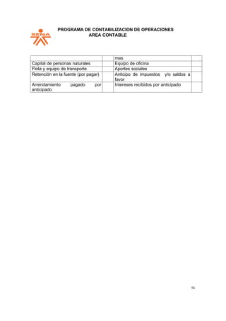 PPROGRAMA DE CONTABILIZACION DE OPERACIONES
AREA CONTABLE
56
mes
Capital de personas naturales Equipo de oficina
Flota y equipo de transporte Aportes sociales
Retención en la fuente (por pagar) Anticipo de impuestos y/o saldos a
favor
Arrendamiento pagado por
anticipado
Intereses recibidos por anticipado
 