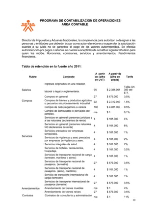 PPROGRAMA DE CONTABILIZACION DE OPERACIONES
AREA CONTABLE
60
Director de Impuestos y Aduanas Nacionales, la competencia para autorizar o designar a las
personas o entidades que deberán actuar como autorretenedores y suspender la autorización
cuando a su juicio no se garantice el pago de los valores autorretenidos. Se efectúa
autorretención por pagos o abonos en cuenta susceptibles de constituir ingreso tributario para
quien los recibe. Honorarios, comisiones, servicios y arrendamientos. Rendimientos
financieros.
Tabla de retención en la fuente año 2011:
Rubro Concepto
Ingresos originados en una relación
A partir
de (cifra
en UVT)
A partir de
(cifra en
pesos)
Tarifa
Salarios
Compras
Servicios
laboral o legal y reglamentaria.
Compras en general
Compras de bienes y productos agrícolas
o pecuarios sin procesamiento industrial
Compra de café pergamino o cereza
Compra de combustible o derivados del
petróleo.
Servicios en general (personas jurídicas y
a las naturales declarantes de renta)
Servicios en general (personas naturales
NO declarantes de renta)
Servicios prestados por empresas
temporales.
Servicios de vigilancia y aseo prestados
por empresas de vigilancia y aseo.
Servicios integrales de salud
Servicios de hoteles, restaurantes,
hospedaje.
Servicios de transporte nacional de carga
(terrestre, marítimo o aéreo)
Servicios de transporte nacional de
pasajeros. (terrestre)
Servicios de transporte nacional de
pasajeros. (aéreo, marítimo)
Servicio de transporte internacional de
carga (terrestre)
Servicios de transporte internacional de
pasajeros (terrestre)
Arrendamientos Arrendamiento de bienes muebles
Arrendamiento de bienes raíces
Contratos Contratos de consultoría y administración
95 $ 2.388.001
Tabla Art.
383 del
27 $ 679.000
E.T.
3,5%
92 $ 2.312.000 1,5%
160 $ 4.021.000 0,5%
n/a $ 1 0,1%
4 $ 101.000 4%
4 $ 101.000 6%
4 $ 101.000 1%
4 $ 101.000 2%
4 $ 101.000 2%
4 $ 101.000 3,5%
4 $ 101.000 1%
27 $ 679.000 3,5%
4 $ 101.000 1%
4 $ 101.000 1%
27 $ 679.000 3,5%
n/a $ 1 4%
27 $ 679.000 3,5%
n/a $ 1 11%
 