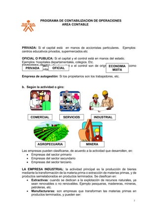 PPROGRAMA DE CONTABILIZACION DE OPERACIONES
AREA CONTABLE
7
ECONOMIA M
privado o comu
A: Si el capita
rio.
en tanto estatal
OFICIAL
ECONOMIA
MIXTA
PRIVADA: Si el capital está en manos de accionistas particulares. Ejemplos:
centros educativos privados, supermercados.etc
OFICIAL O PUBLICA: Si el capital y el control está en manos del estado.
Ejemplos: hospitales departamentales, colegios. Etc.
IXT l o el control son de orig como
nita
Empresa de autogestión: Si los propietarios son los trabajadores, etc.
b. Según la actividad o giro:
Las empresas pueden clasificarse, de acuerdo a la actividad que desarrollen, en:
• Empresas del sector primario
• Empresas del sector secundario
• Empresas del sector terciario.
LA EMPRESA INDUSTRIAL: la actividad principal es la producción de bienes
mediante la transformación de la materia prima o extracción de materias primas, y de
productos semielaborados en productos terminados. Se clasifican en:
• Extractivas: cuando se dedican a la explotación de recursos naturales, ya
sean renovables o no renovables. Ejemplo pesqueras, madereras, mineras,
petroleras, etc.
• Manufactureras: son empresas que transforman las materias primas en
productos terminados, y pueden ser:
PRIVADA
COMERCIAL SERVICIOS INDUSTRIAL
AGROPECUARIA MINERA
 