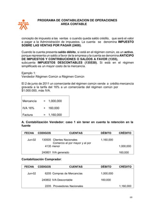 PROGRAMA DE CONTABILIZACION DE OPERACIONES
AREA CONTABLE
68
concepto de impuesto a las ventas o cuando queda saldo crédito, que será el valor
a pagar a la Administración de impuestos. La cuenta se denomina IMPUESTO
SOBRE LAS VENTAS POR PAGAR (2408).
Cuando la cuenta presenta saldo débito, si está en el régimen común, es un activo,
porque representa un saldo a favor de la empresa y la cuenta se denomina ANTICIPO
DE IMPUESTOS Y CONTRIBUCIONES O SALDOS A FAVOR (1355),
subcuenta IMPUESTOS DESCONTABLES (135530). Si está en el régimen
simplificado es un mayor costo de la mercancía.
Ejemplo 1:
Vendedor Régimen Común a Régimen Común
El 2 de junio de 2011 un comerciante del régimen común vende a crédito mercancía
gravada a la tarifa del 16% a un comerciante del régimen común por
$1.000.000, más IVA.
Mercancía = 1,000,000
IVA 16% + 160,000
Factura = 1,160,000
A. Contabilización Vendedor: caso 1 sin tener en cuenta la retención en la
fuente
FECHA CODIGOS CUENTAS DÉBITO CRÉDITO
Jun-02 130505 Clientes Nacionales
Comercio al por mayor y al por
4135 menor
240801 IVA generado
1,160,000
1,000,000
160,000
Contabilización Comprador:
FECHA CODIGOS CUENTAS DÉBITO CRÉDITO
Jun-02 6205 Compras de Mercancías
240802 IVA Descontable
2205 Proveedores Nacionales
1,000,000
160,000
1,160,000
 
