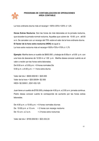 PROGRAMA DE CONTABILIZACION DE OPERACIONES
AREA CONTABLE
83
La hora ordinaria diurna más el recargo= 100%+25%=125% ó 1,25.
Horas Extras Nocturna: Son las horas de más laboradas en la jornada nocturna,
que exceden la jornada normal nocturna. Aquellas que cubren de 10:00 p.m. a6:00
a.m. Se cancelan con un recargo del 75% sobre el valor de la hora ordinaria diurna.
El factor de la hora extra nocturna (HEN) es igual a:
La hora extra nocturna más el recargo=100%+75%=175% ó 1,75
Ejemplo: Martha tiene un sueldo de $600.000 y trabaja de 8:00a.m a 6:00 p.m. con
una hora de descanso de 12:00 m a 1:00 p.m. Martha desea conocer cuánto es el
valor a recibir por las horas extra laboradas.
De 8:00 a.m. a 5:00 p.m. = 8 horas normales De
5:00 p.m. a 6:00 p.m. = 1 hora extra diurna
Valor del día = $600.000/30 = $20.000
Valor de la hora = $20.000/8= $2.500
HED= $2.500X1, 25X1=$3.125
Juan tiene un sueldo de $700.000 y trabaja de 4:00 p.m. a 2:00 a.m. jornada continua.
Pedro desea conocer cuánto le corresponde de aumento por las horas extras
laboradas.
De 4:00 p.m. a 10:00 p.m. = 6 horas normales diurnas
De 10:00 p.m. a 12 a.m. = 2 horas con recargo nocturno
De 12 a.m. a 2 a.m. = 2 horas extra nocturnas
Valor del día = $700.000/30 = $23.333,33
 