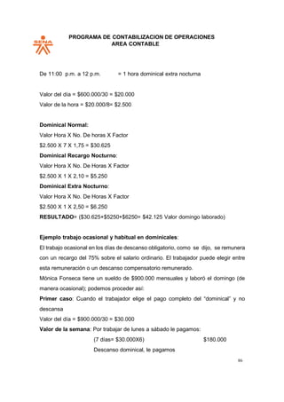 PROGRAMA DE CONTABILIZACION DE OPERACIONES
AREA CONTABLE
86
De 11:00 p.m. a 12 p.m. = 1 hora dominical extra nocturna
Valor del día = $600.000/30 = $20.000
Valor de la hora = $20.000/8= $2.500
Dominical Normal:
Valor Hora X No. De horas X Factor
$2.500 X 7 X 1,75 = $30.625
Dominical Recargo Nocturno:
Valor Hora X No. De Horas X Factor
$2.500 X 1 X 2,10 = $5.250
Dominical Extra Nocturno:
Valor Hora X No. De Horas X Factor
$2.500 X 1 X 2,50 = $6.250
RESULTADO= ($30.625+$5250+$6250= $42.125 Valor domingo laborado)
Ejemplo trabajo ocasional y habitual en dominicales:
El trabajo ocasional en los días de descanso obligatorio, como se dijo, se remunera
con un recargo del 75% sobre el salario ordinario. El trabajador puede elegir entre
esta remuneración o un descanso compensatorio remunerado.
Mónica Fonseca tiene un sueldo de $900.000 mensuales y laboró el domingo (de
manera ocasional); podemos proceder así:
Primer caso: Cuando el trabajador elige el pago completo del “dominical” y no
descansa
Valor del día = $900.000/30 = $30.000
Valor de la semana: Por trabajar de lunes a sábado le pagamos:
(7 días= $30.000X6) $180.000
Descanso dominical, le pagamos
 