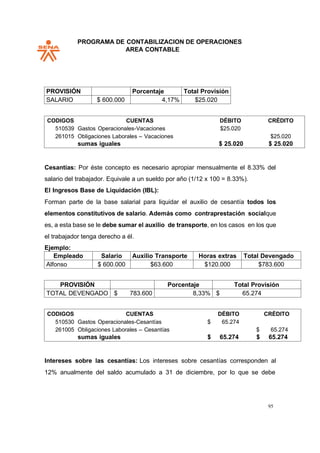 PROGRAMA DE CONTABILIZACION DE OPERACIONES
AREA CONTABLE
95
PROVISIÓN Porcentaje Total Provisión
SALARIO $ 600.000 4,17% $25.020
CODIGOS CUENTAS DÉBITO CRÉDITO
510539 Gastos Operacionales-Vacaciones $25.020
261015 Obligaciones Laborales – Vacaciones $25.020
sumas iguales $ 25.020 $ 25.020
Cesantías: Por éste concepto es necesario apropiar mensualmente el 8.33% del
salario del trabajador. Equivale a un sueldo por año (1/12 x 100 = 8.33%).
El Ingresos Base de Liquidación (IBL):
Forman parte de la base salarial para liquidar el auxilio de cesantía todos los
elementos constitutivos de salario. Además como contraprestación socialque
es, a esta base se le debe sumar el auxilio de transporte, en los casos en los que
el trabajador tenga derecho a él.
Ejemplo:
Empleado Salario Auxilio Transporte Horas extras Total Devengado
Alfonso $ 600.000 $63.600 $120.000 $783.600
PROVISIÓN Porcentaje Total Provisión
TOTAL DEVENGADO $ 783.600 8,33% $ 65.274
CODIGOS CUENTAS DÉBITO CRÉDITO
510530 Gastos Operacionales-Cesantías $ 65.274
261005 Obligaciones Laborales – Cesantías $ 65.274
sumas iguales $ 65.274 $ 65.274
Intereses sobre las cesantías: Los intereses sobre cesantías corresponden al
12% anualmente del saldo acumulado a 31 de diciembre, por lo que se debe
 
