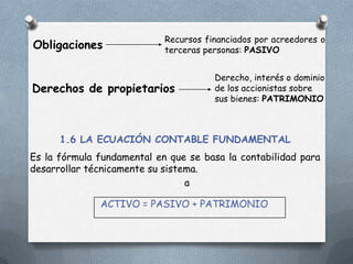 Recursos financiados por acreedores o
Obligaciones                terceras personas: PASIVO


                                       Derecho, interés o dominio
Derechos de propietarios               de los accionistas sobre
                                       sus bienes: PATRIMONIO



      1.6 LA ECUACIÓN CONTABLE FUNDAMENTAL
Es la fórmula fundamental en que se basa la contabilidad para
desarrollar técnicamente su sistema.
                                 a

              ACTIVO = PASIVO + PATRIMONIO
 