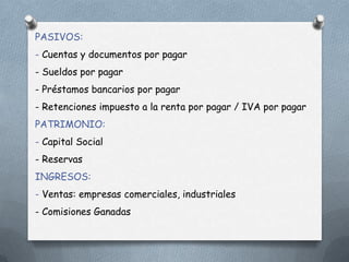 PASIVOS:
- Cuentas y documentos por pagar
- Sueldos por pagar
- Préstamos bancarios por pagar
- Retenciones impuesto a la renta por pagar / IVA por pagar
PATRIMONIO:
- Capital Social
- Reservas
INGRESOS:
- Ventas: empresas comerciales, industriales
- Comisiones Ganadas
 