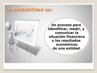 La contabilidad es:
Un proceso para
Identificar, medir, y
comunicar la
situación financiera
y los resultados
económicos
de una entidad.