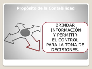 Propósito de la Contabilidad
BRINDAR
INFORMACIÓN
Y PERMITIR
EL CONTROL
PARA LA TOMA DE
DECISIONES.
