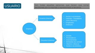 Son todas aquellas personas que tienen que tomar
decisiones por si mismas o representado a terceros.
USUARIO
S
 
