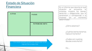 Estado de Situación
Financiera Es un informe que resume en qué
situación se encuentra la
empresa, muestra los bienes,
derechos y obligaciones que le
pertenecen o corresponde a la
empresa “en un momento
determinado”.
¿Cómo estamos?
¿Cuántos bienes tenemos
hasta el momento?
¿Cuáles son nuestras
deudas a esta fecha?
Etc….
Con este estado podemos responder a las
siguientes preguntas
 