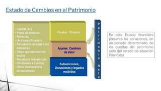 Estado de Cambios en el Patrimonio
En este Estado ﬁnanciero
presenta las variaciones, en
un periodo determinado, de
las cuentas del patrimonio
neto del estado de situación
ﬁnanciera
 