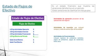 Estado de Flujos de
Efectivo
Es un estado ﬁnanciero que muestra las
variaciones del efectivo en un periodo.
Estas variaciones se clasiﬁcan en tres grupos:
Actividades de operación provienen de las
operaciones del negocio:
Actividades de inversión que incluyen
compra y venta de activos fijos de la entidad
Actividades de financiamiento
incluyen ingresos de préstamos recibidos,
pagos de préstamos, pagos de dividendos,
entre otros.
 